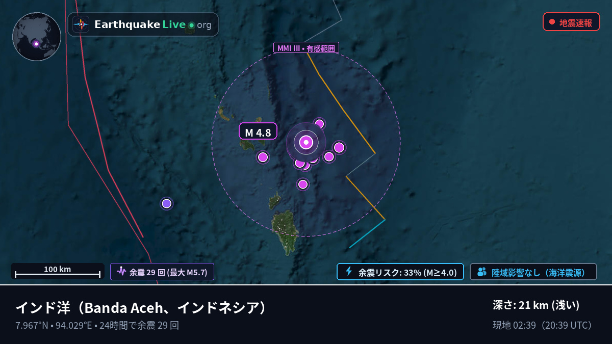 インド洋 (インドネシア)