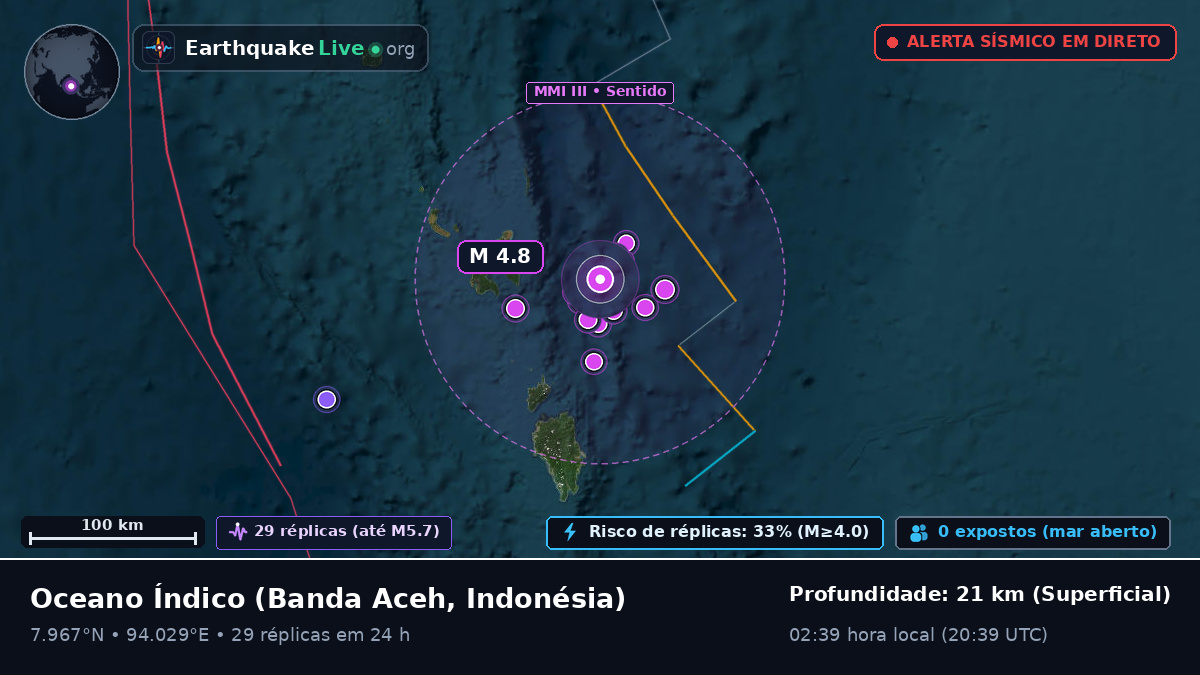 Oceano Índico (Indonésia)
