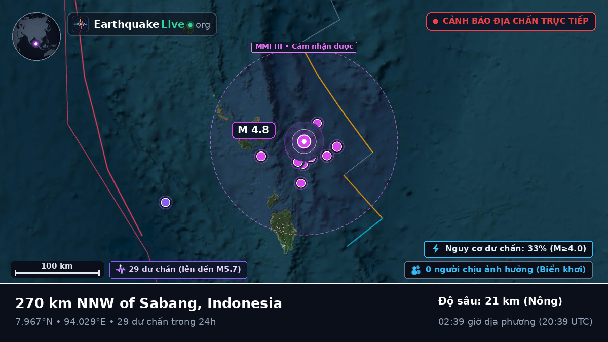 Ấn Độ Dương (Indonesia)