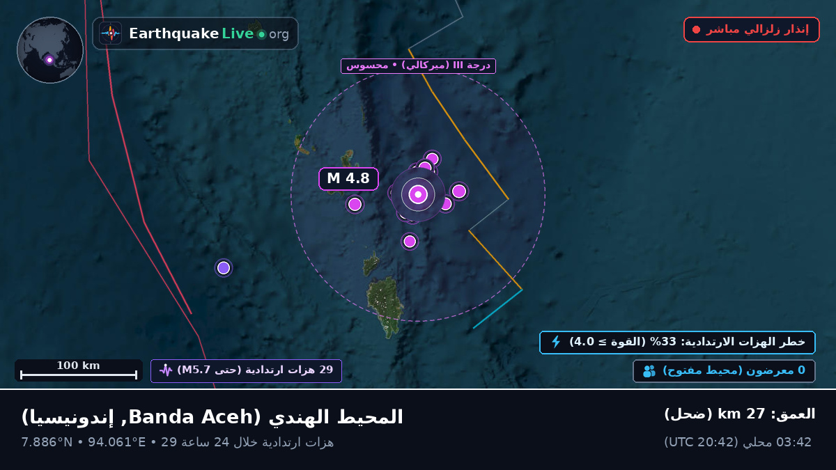 المحيط الهندي (إندونيسيا)