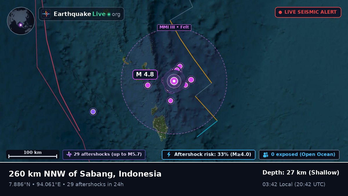 Indian Ocean (Indonesia)