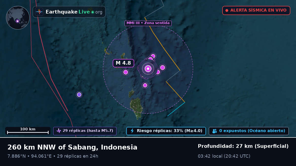 Océano Índico (Indonesia)