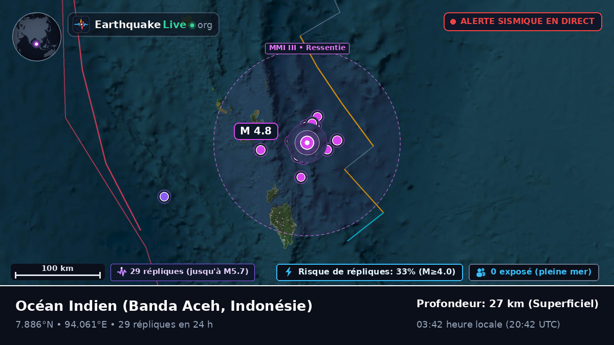 Océan Indien (Indonésie)