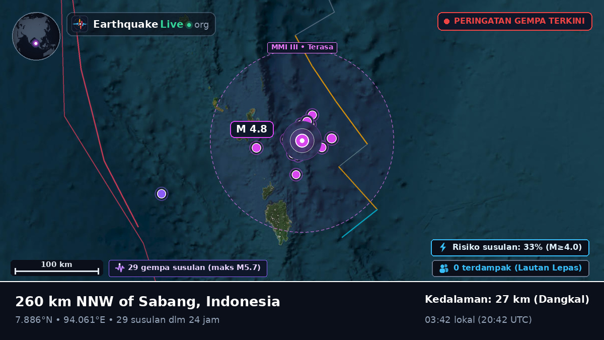 Samudra Hindia (Indonesia)