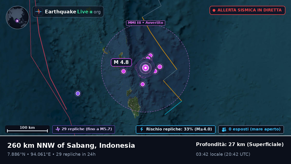 Oceano Indiano (Indonesia)