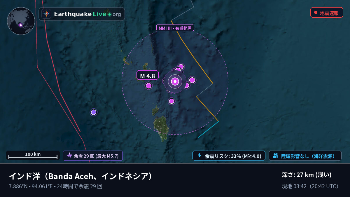 インド洋 (インドネシア)