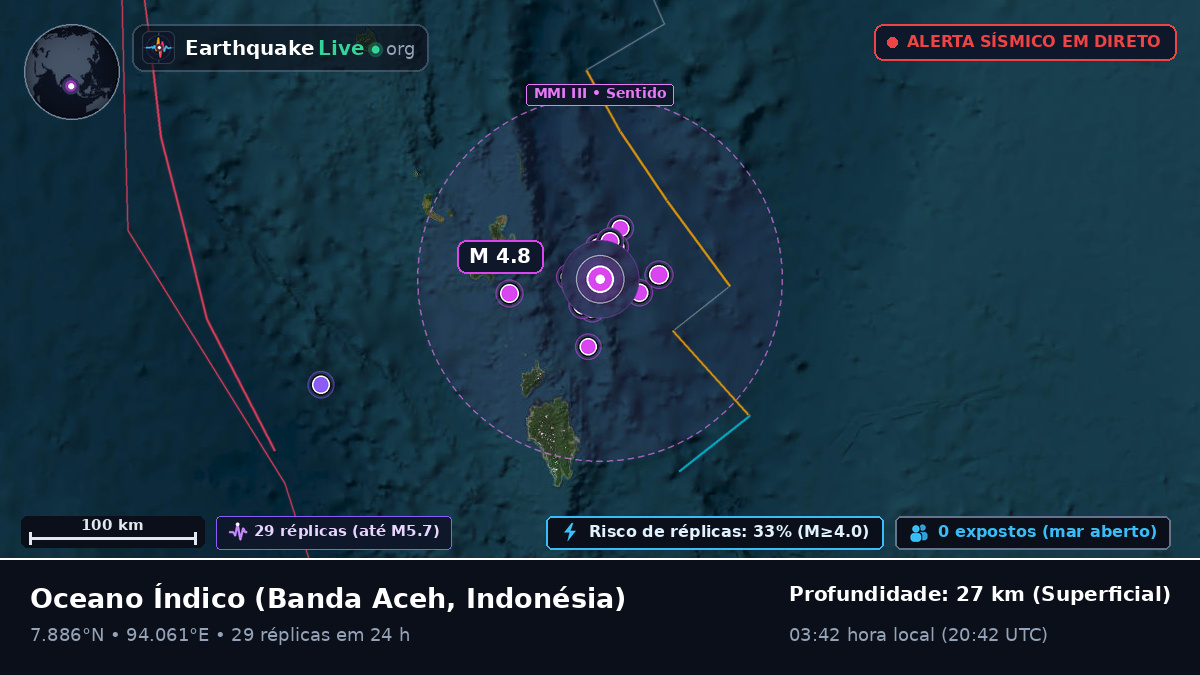 Oceano Índico (Indonésia)