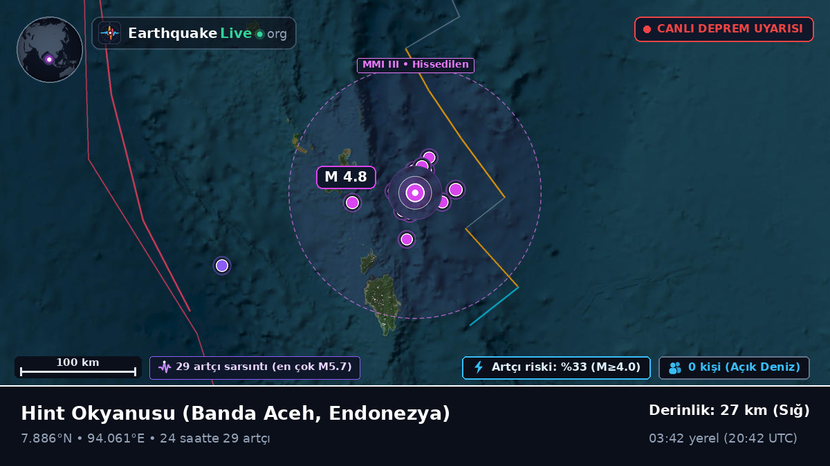 Hint Okyanusu (Endonezya)