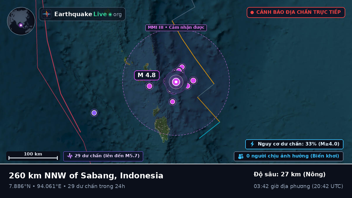 Ấn Độ Dương (Indonesia)