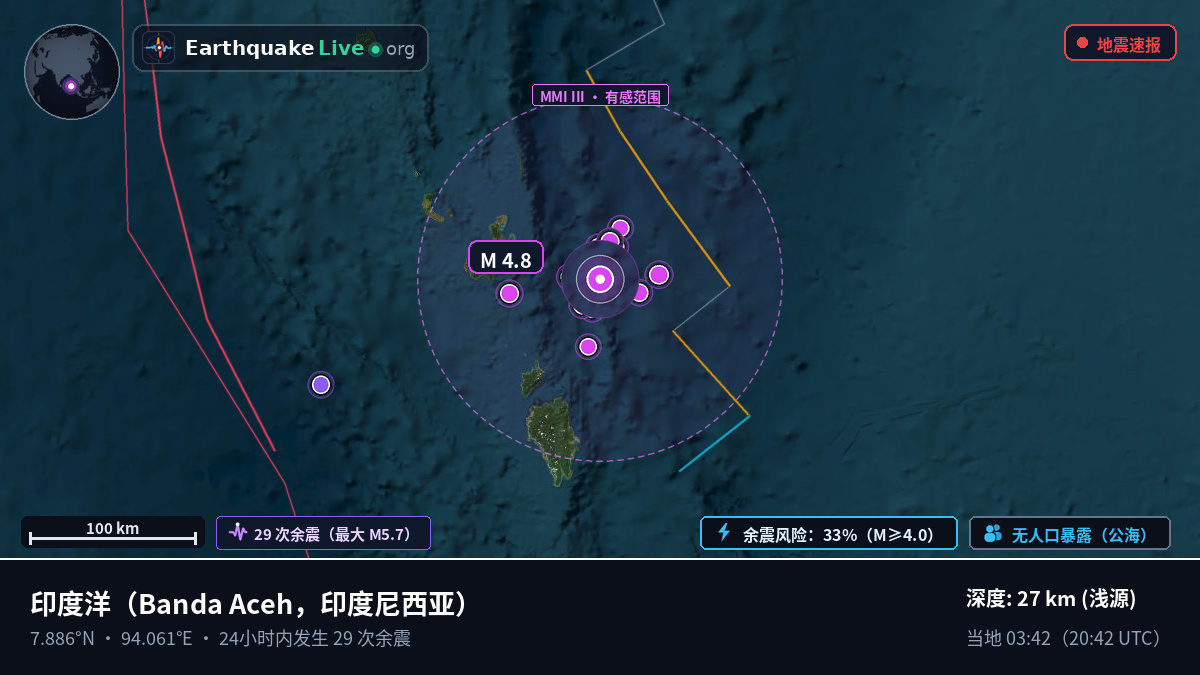印度洋 (印度尼西亚)