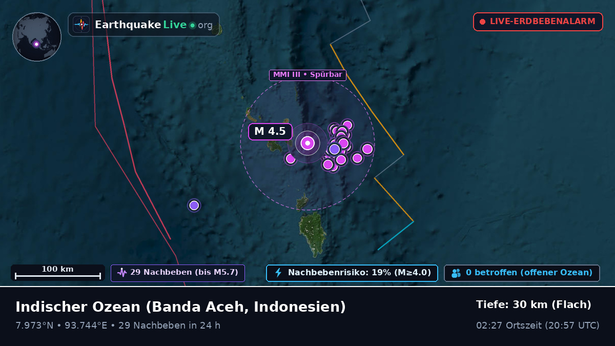 Indischer Ozean (Indonesien)