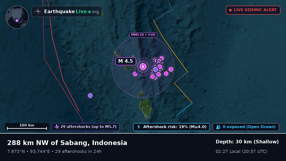 Indian Ocean (Indonesia)