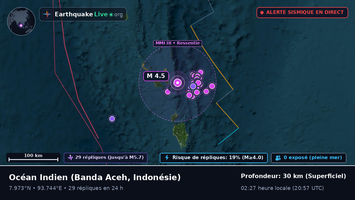 Océan Indien (Indonésie)
