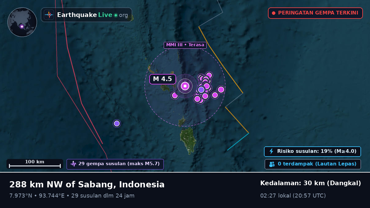 Samudra Hindia (Indonesia)