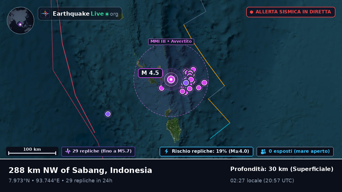 Oceano Indiano (Indonesia)