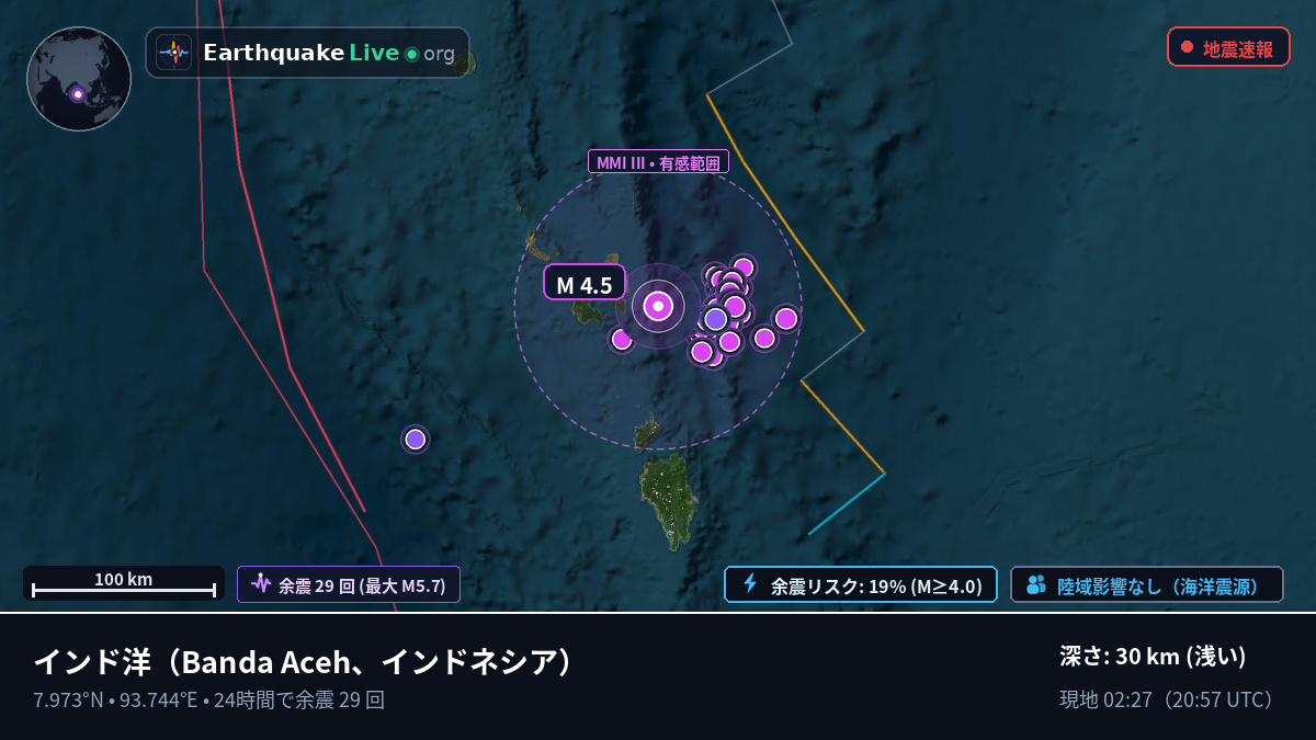 インド洋 (インドネシア)