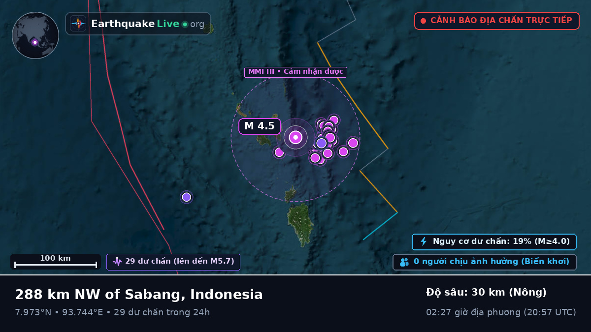 Ấn Độ Dương (Indonesia)