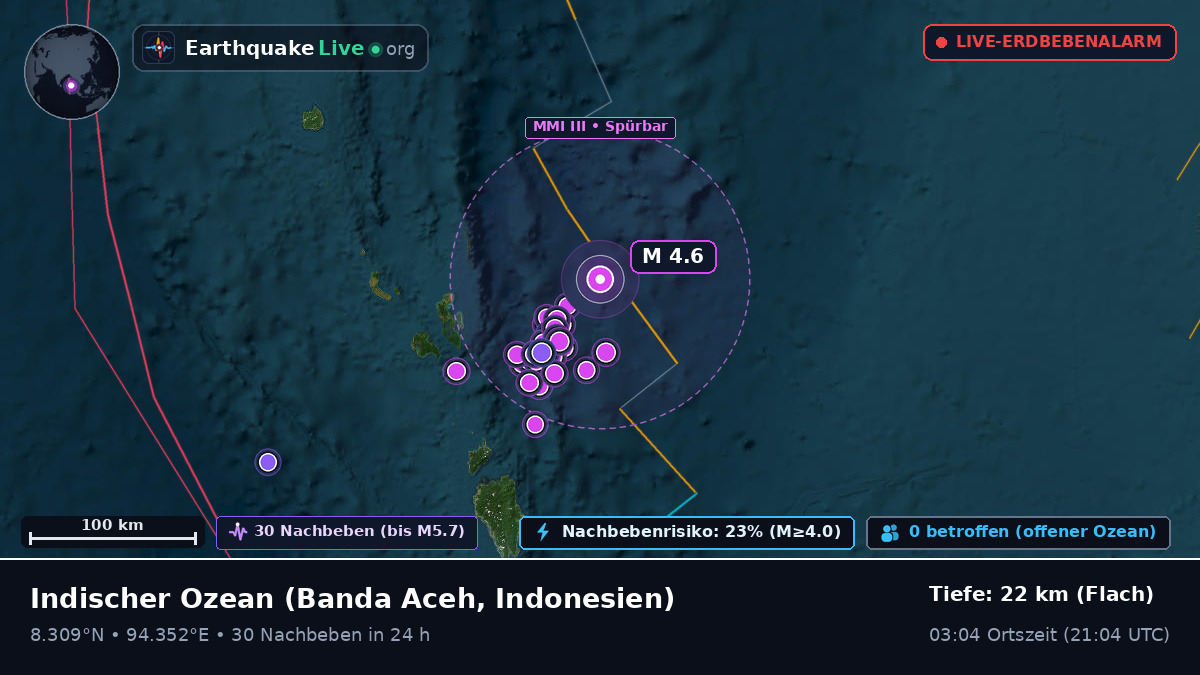 Indischer Ozean (Indonesien)
