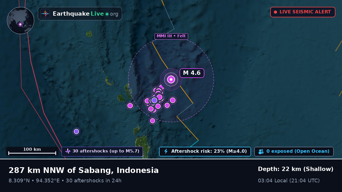 Indian Ocean (Indonesia)