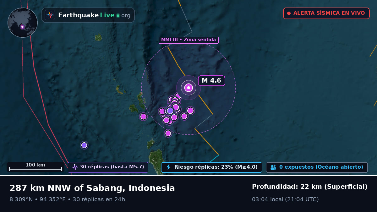 Océano Índico (Indonesia)