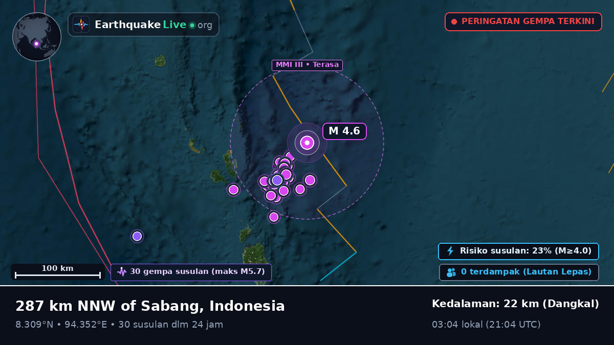 Samudra Hindia (Indonesia)