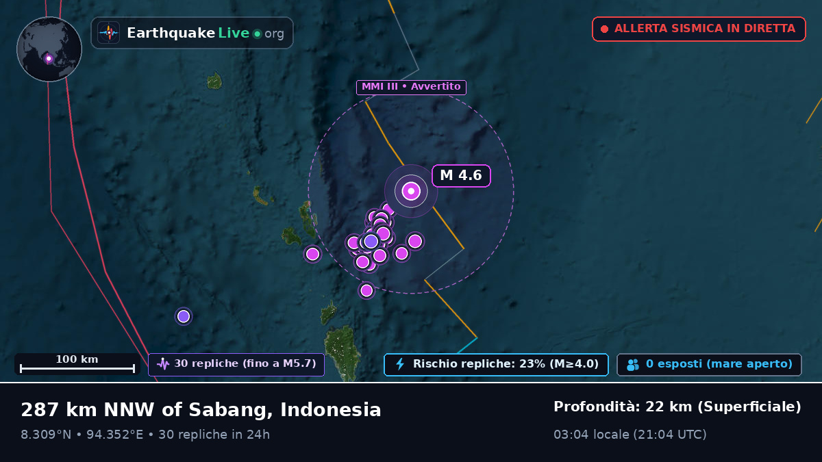 Oceano Indiano (Indonesia)