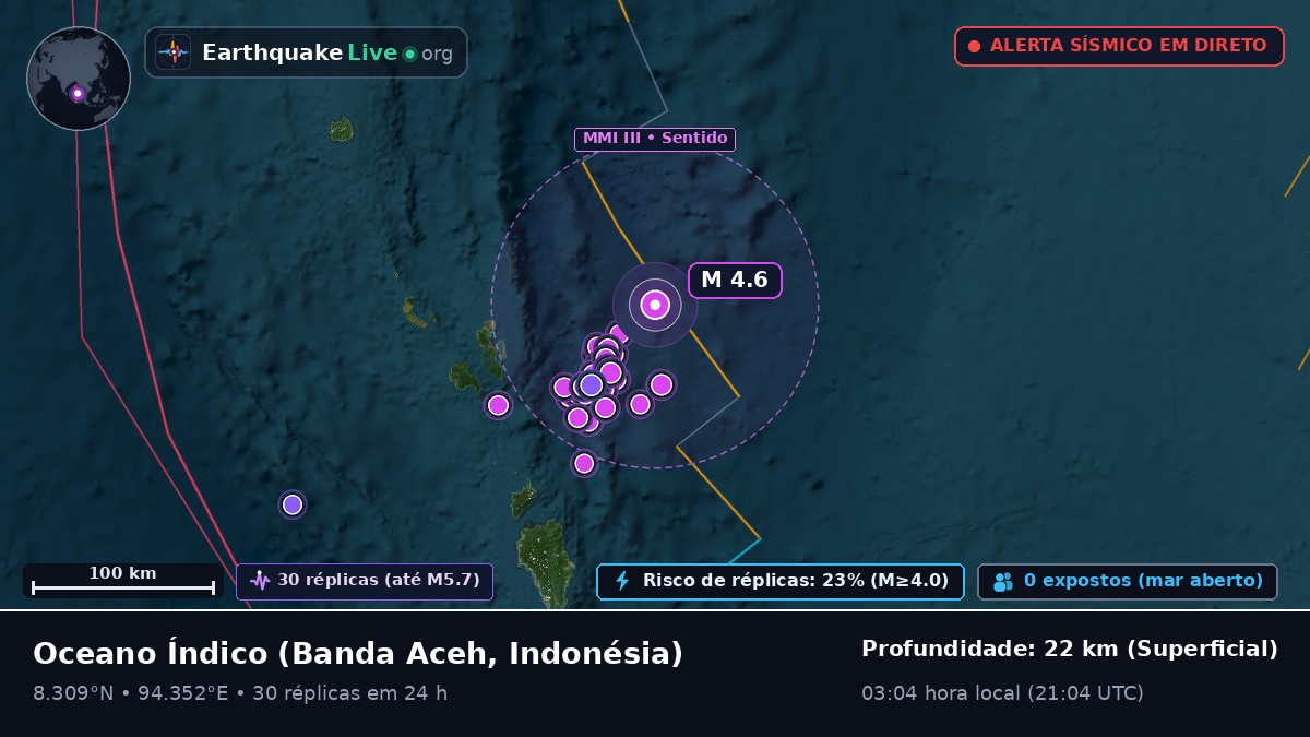 Oceano Índico (Indonésia)