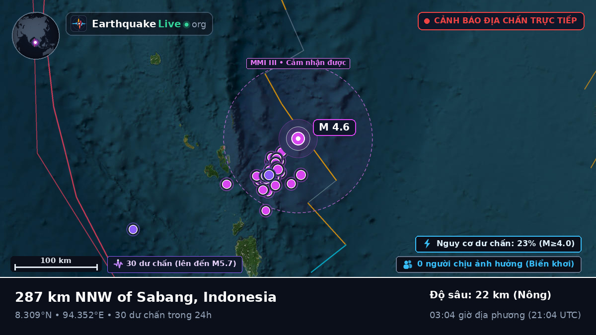 Ấn Độ Dương (Indonesia)