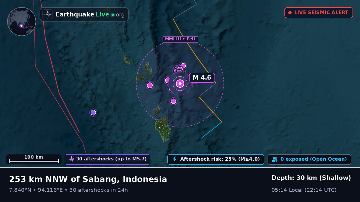Indian Ocean (Indonesia)