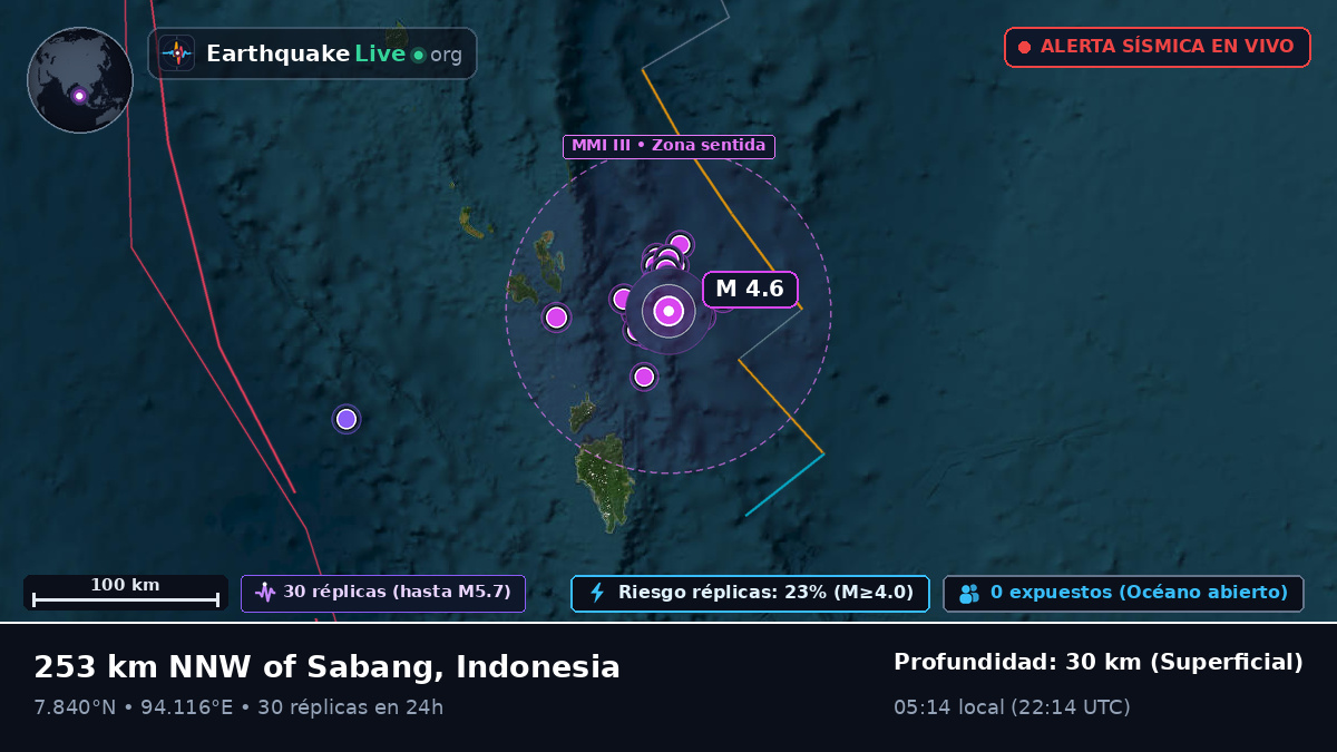 Océano Índico (Indonesia)
