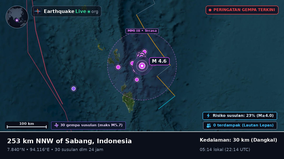 Samudra Hindia (Indonesia)