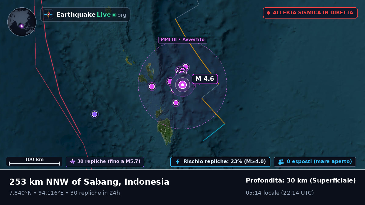 Oceano Indiano (Indonesia)