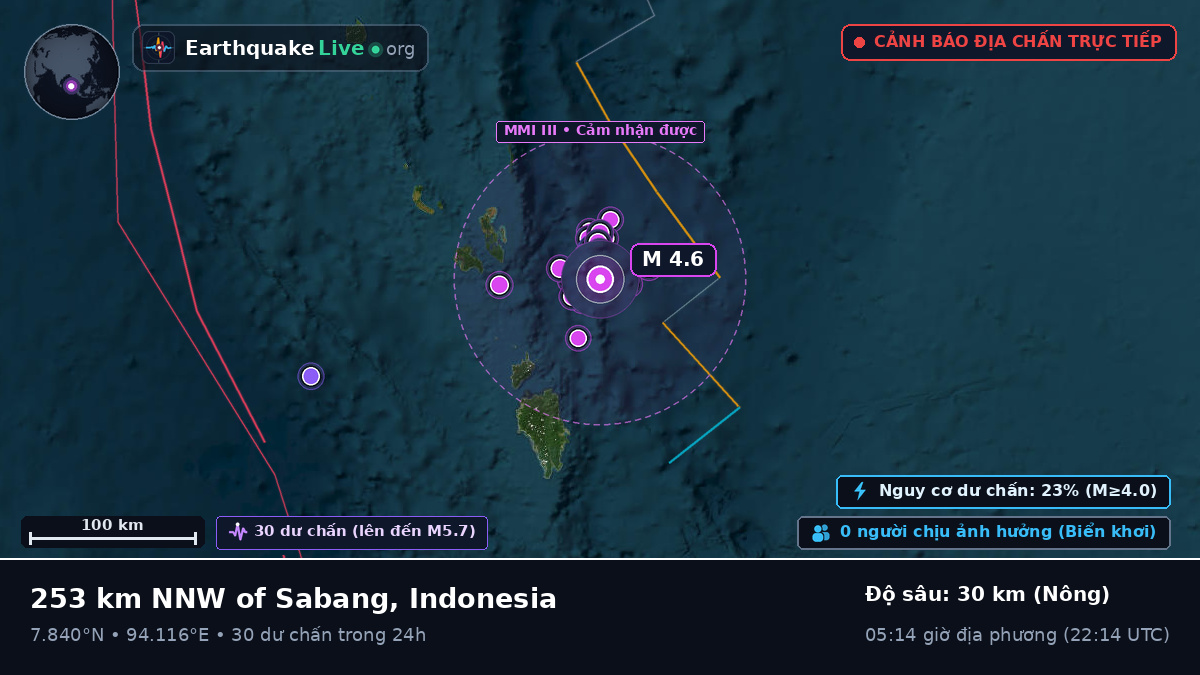 Ấn Độ Dương (Indonesia)