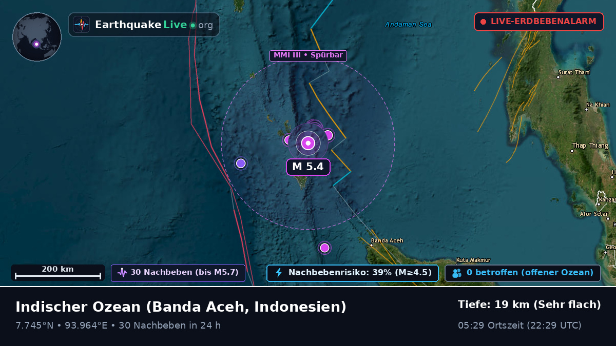 Indischer Ozean (Indonesien)