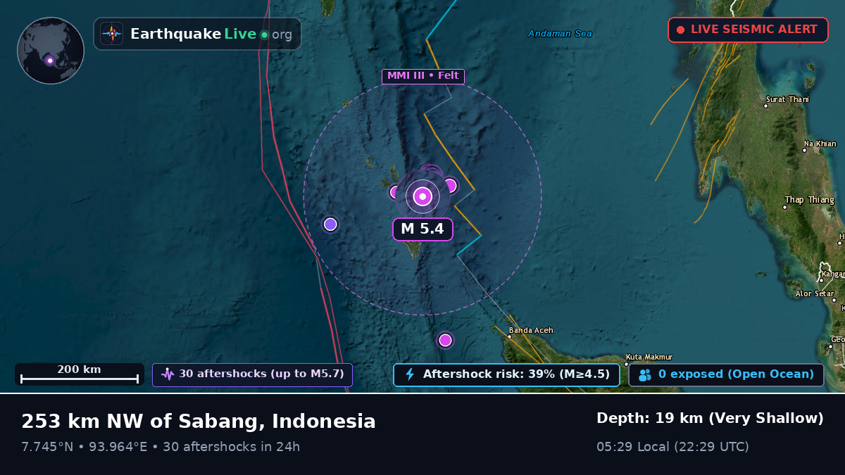 Indian Ocean (Indonesia)