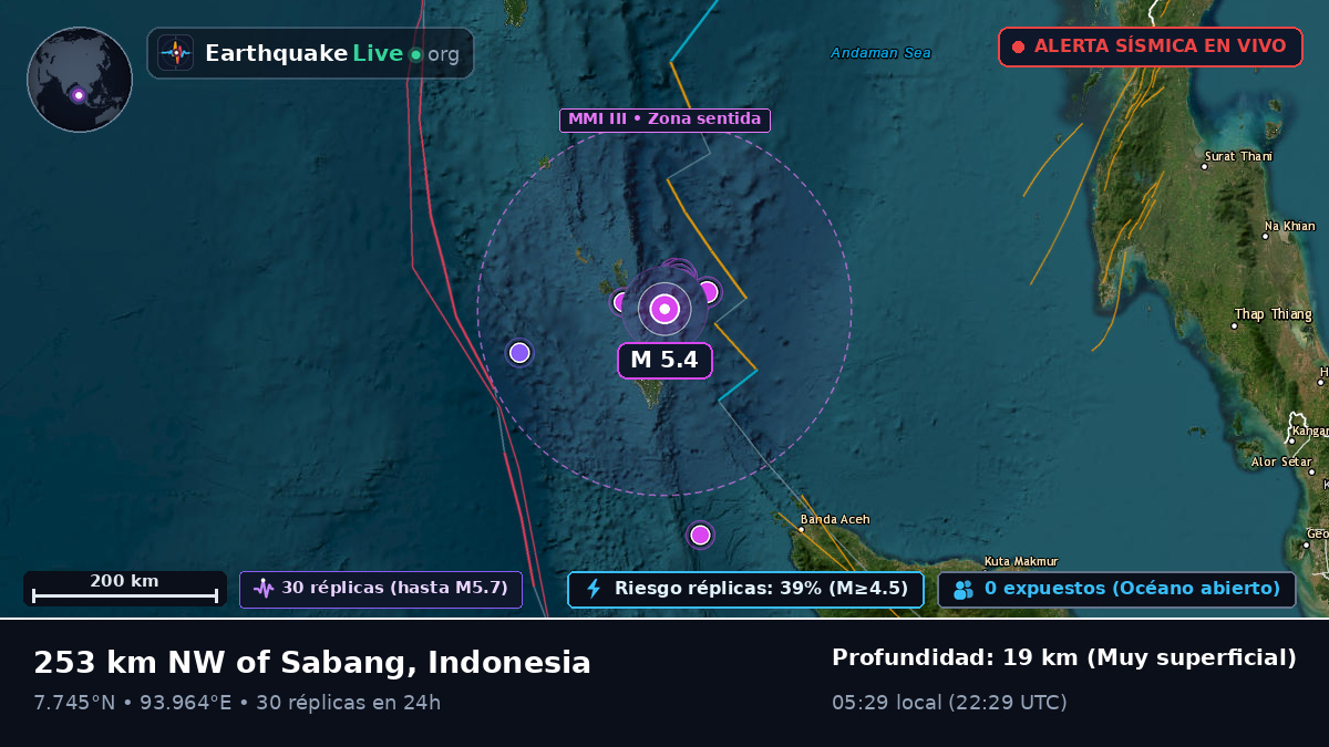 Océano Índico (Indonesia)