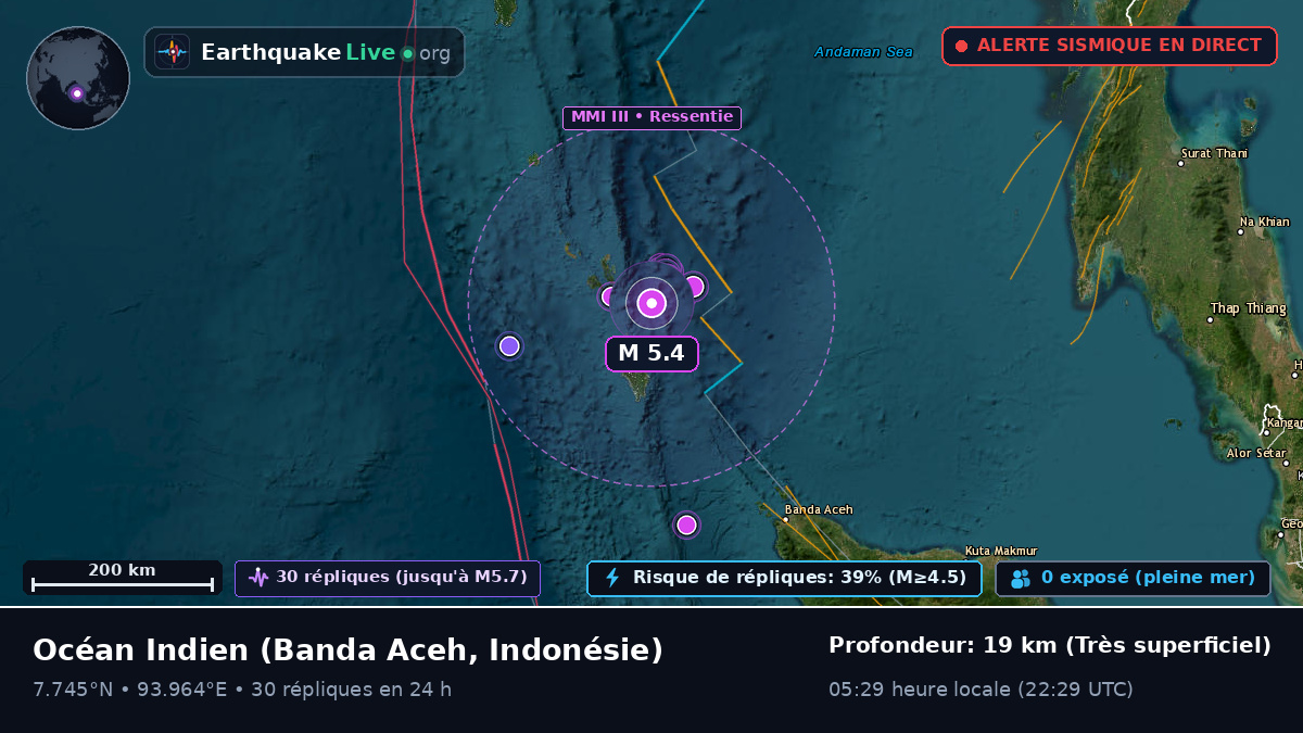 Océan Indien (Indonésie)
