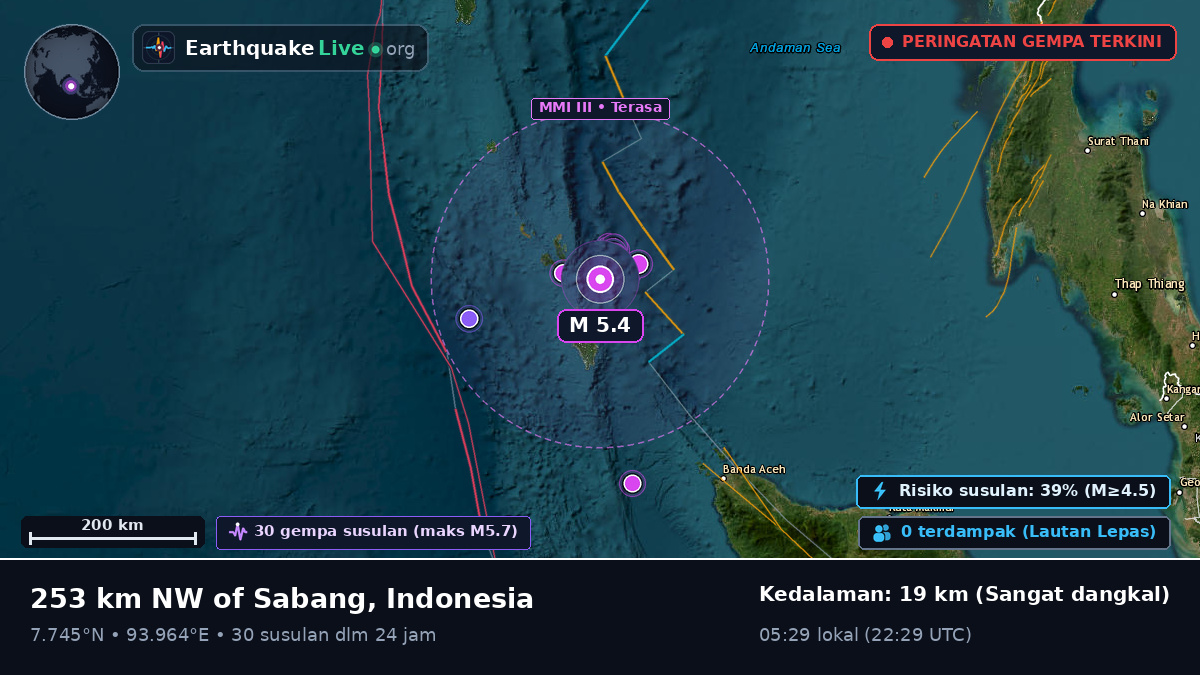 Samudra Hindia (Indonesia)