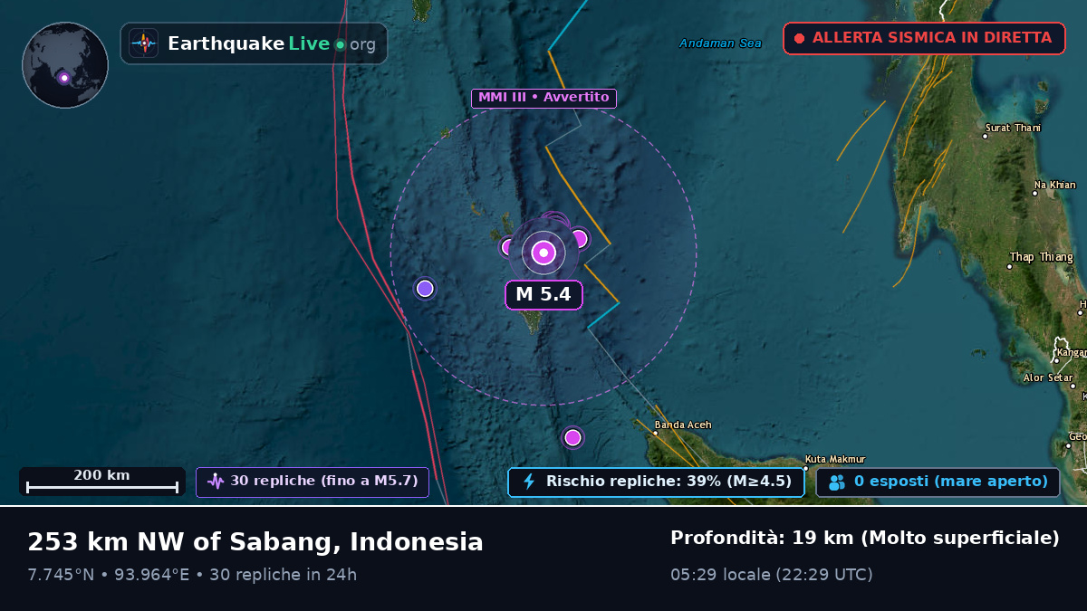 Oceano Indiano (Indonesia)