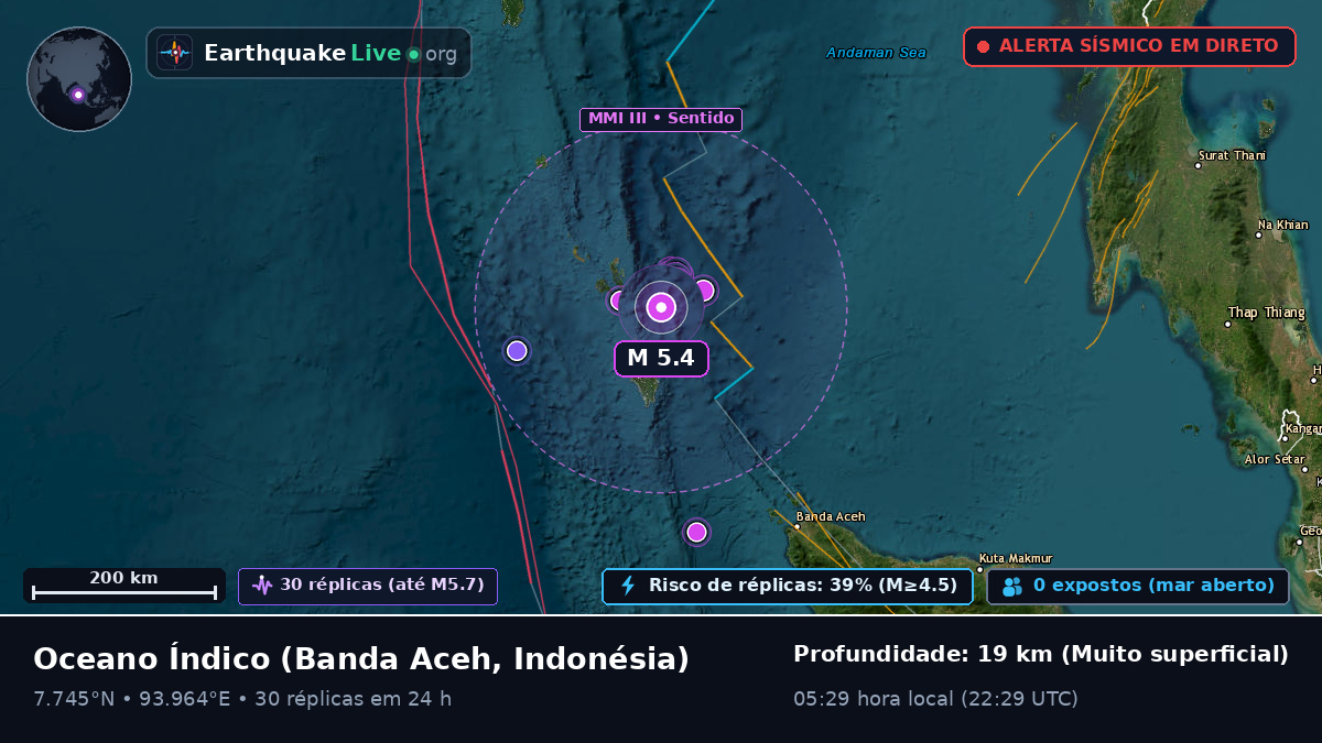 Oceano Índico (Indonésia)