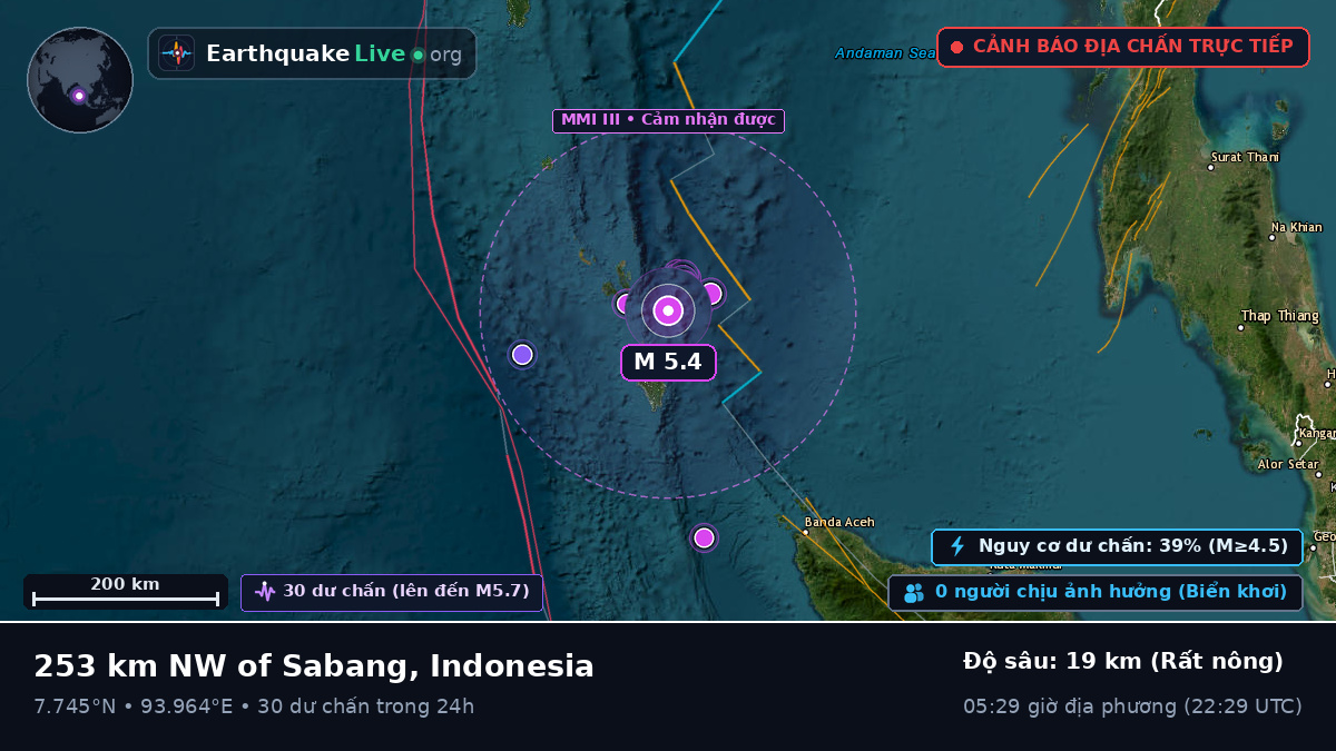 Ấn Độ Dương (Indonesia)