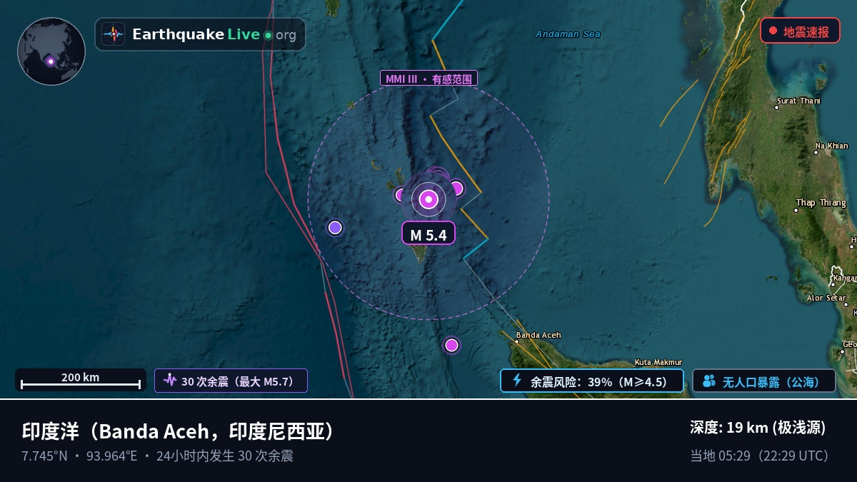 印度洋 (印度尼西亚)