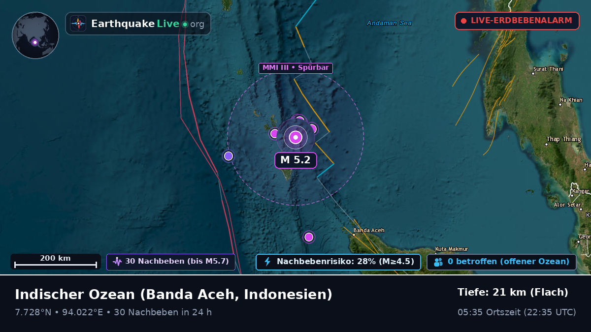 Indischer Ozean (Indonesien)