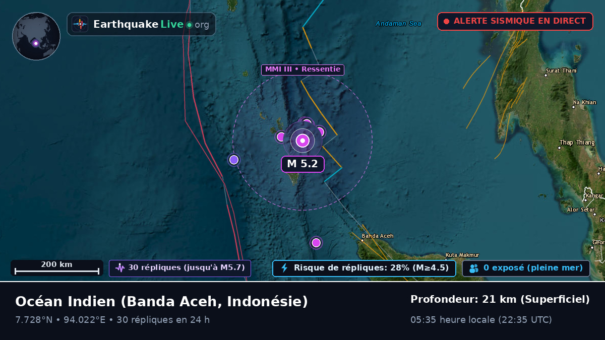 Océan Indien (Indonésie)