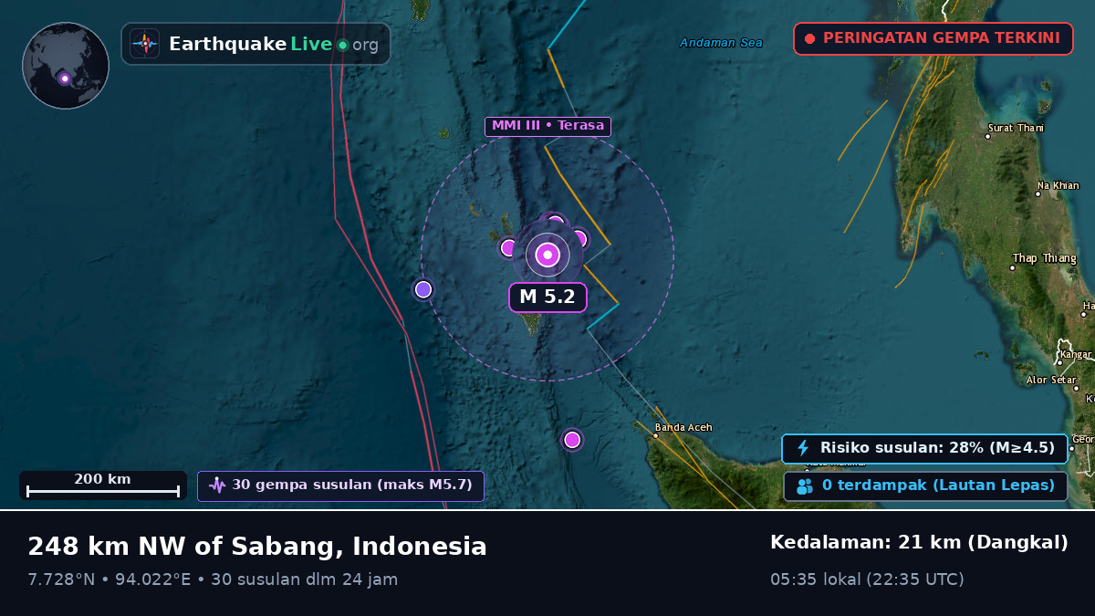 Samudra Hindia (Indonesia)