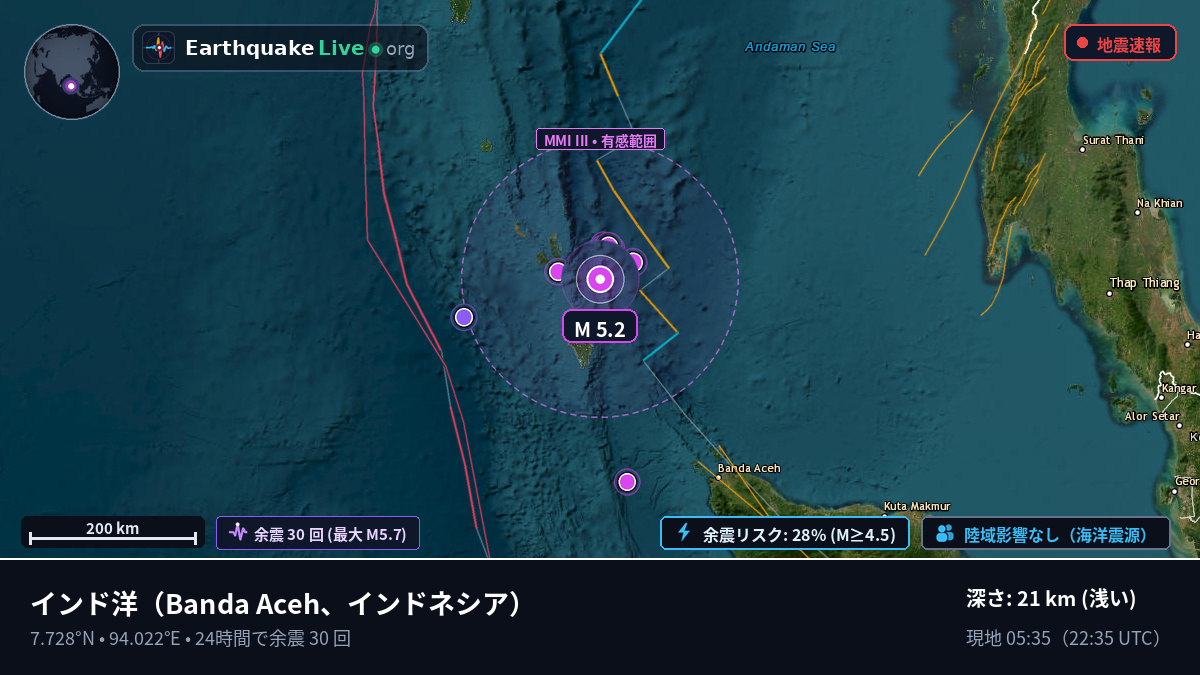 インド洋 (インドネシア)