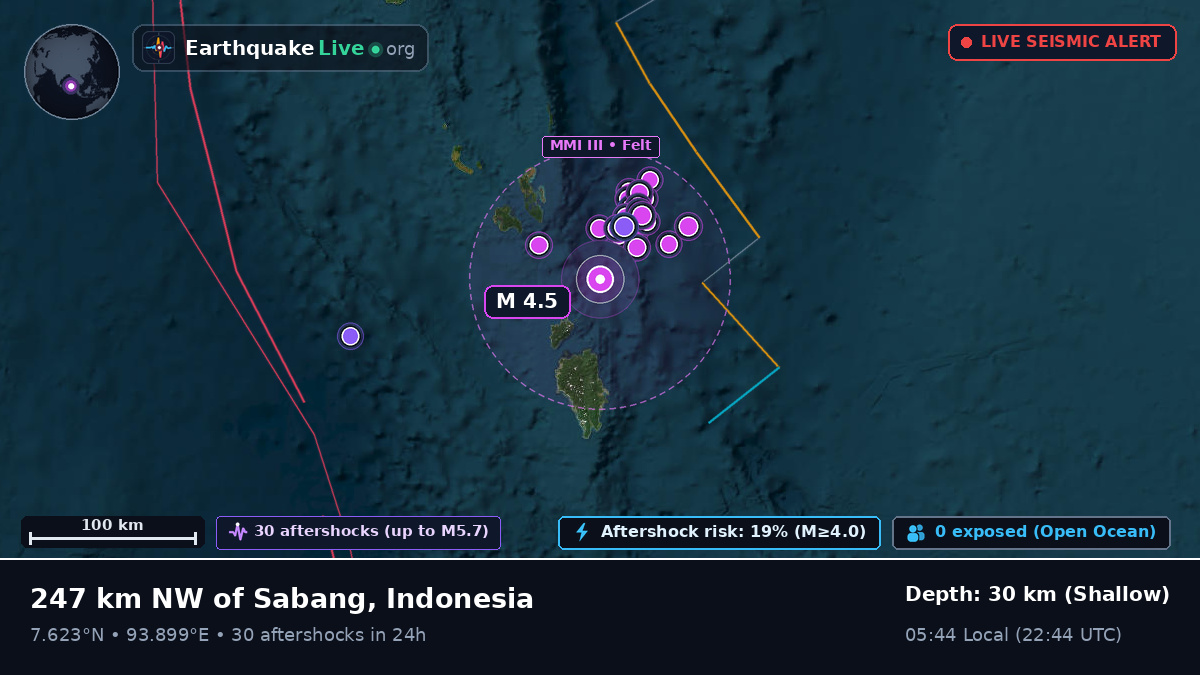 Indian Ocean (Indonesia)