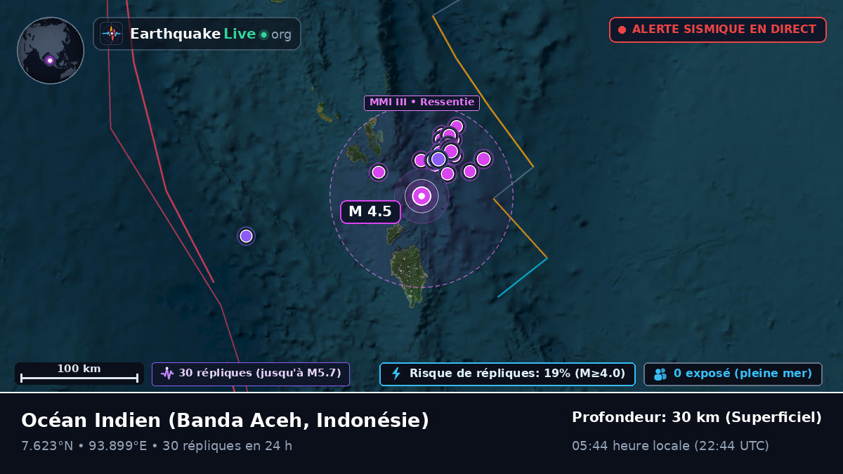 Océan Indien (Indonésie)