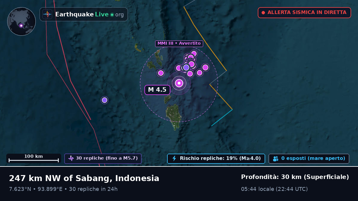 Oceano Indiano (Indonesia)
