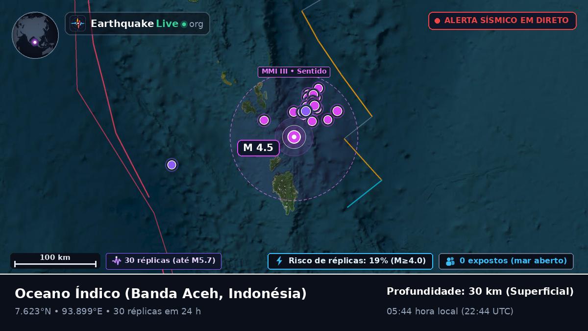 Oceano Índico (Indonésia)